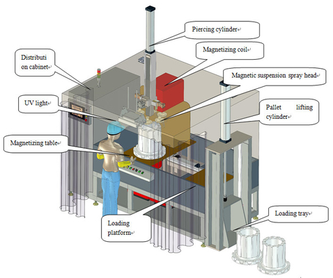 เครื่องตรวจสอบความบกพร่องของอนุภาคแม่เหล็กหลอดไฟ HMP-6000A