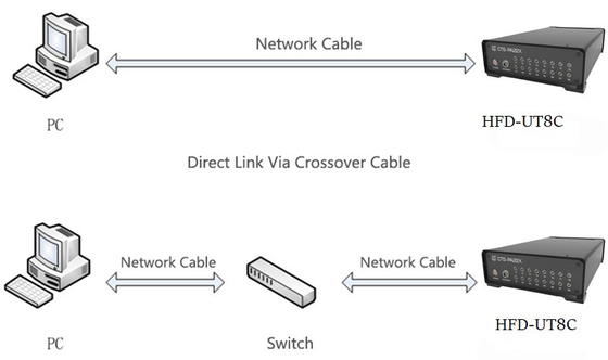 HFD-UT8C ระบบเสียงฉลุหลายช่อง 25-10KHz