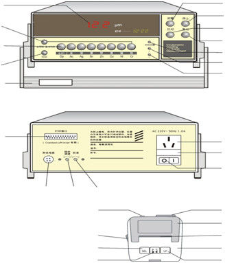 HUATEC TG-100E Coulometric Thickness Tester เครื่องพิมพ์ในตัว