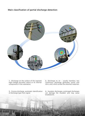 กล้องถ่ายภาพอะคูสติกแบบมือถือ HFD-V100 เครื่องตรวจจับการรั่วไหลด้วยคลื่นเสียงสำหรับการรั่วไหลของก๊าซและการปล่อยบางส่วน