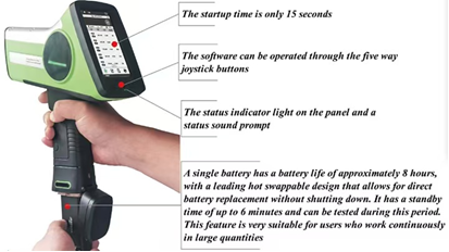 HXRF-800 เครื่องตรวจจับโลหะหนัก XRF มือถือที่มีระยะการวิเคราะห์ Mg ถึง U และเครื่องตรวจจับ SDD รวดเร็ว